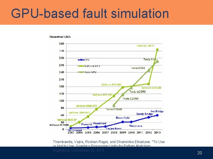 GPU-based fault simulation Thambawita, Vajira, Roshan Ragel, and Dhammika Elkaduwe. “To Use or Not