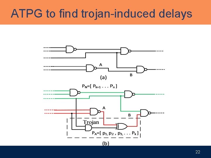 ATPG to find trojan-induced delays 22 