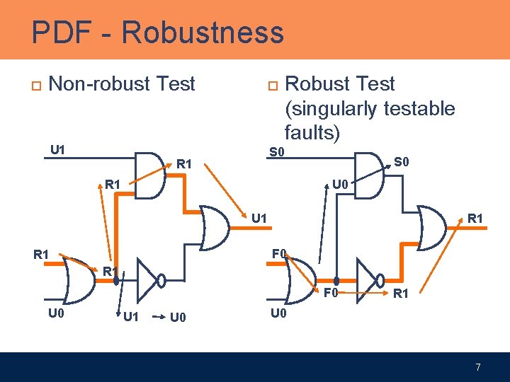 PDF - Robustness Non-robust Test U 1 S 0 R 1 Robust Test (singularly