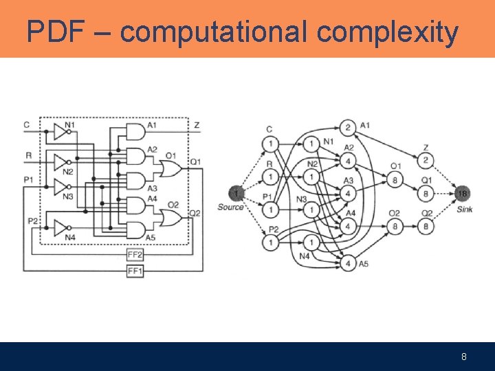 PDF – computational complexity 8 