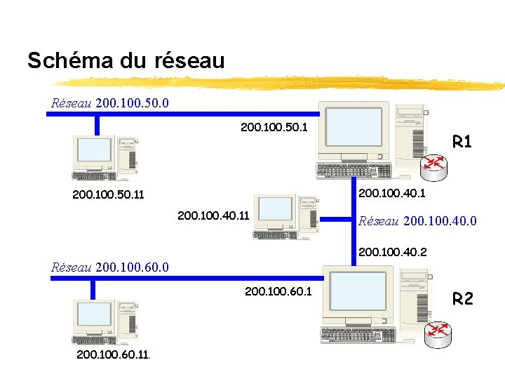 Schéma du réseau Réseau 200. 100. 50. 0 200. 100. 50. 1 200. 100.