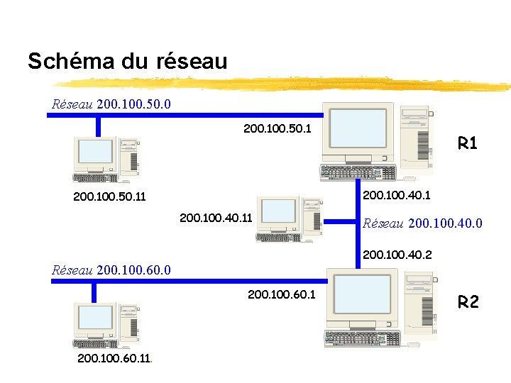 Schéma du réseau Réseau 200. 100. 50. 0 200. 100. 50. 1 200. 100.