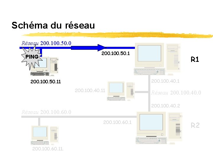 Schéma du réseau Réseau 200. 100. 50. 0 PING 200. 100. 50. 1 200.