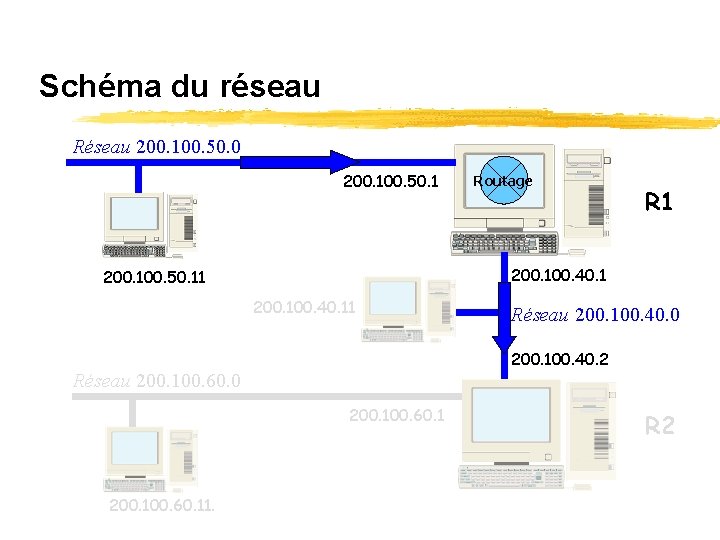 Schéma du réseau Réseau 200. 100. 50. 0 200. 100. 50. 1 R 1