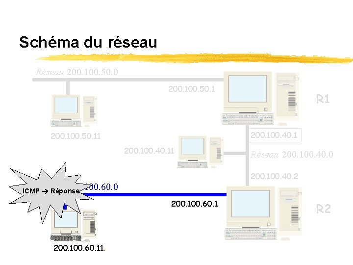 Schéma du réseau Réseau 200. 100. 50. 0 200. 100. 50. 1 R 1