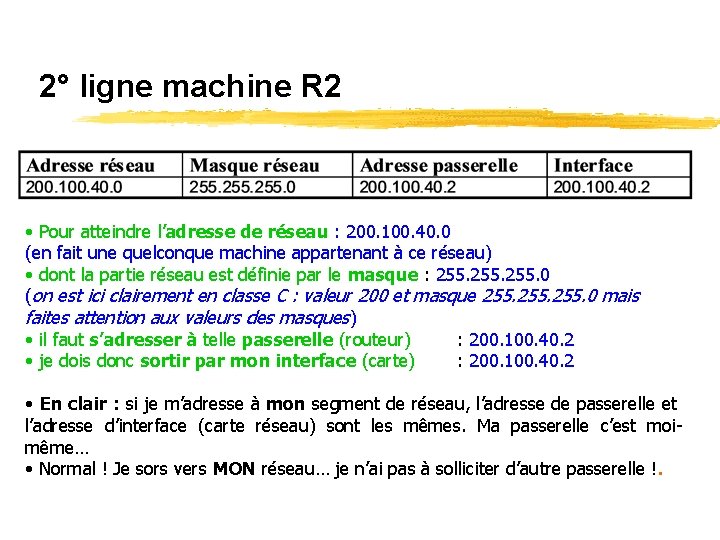 2° ligne machine R 2 • Pour atteindre l’adresse de réseau : 200. 100.