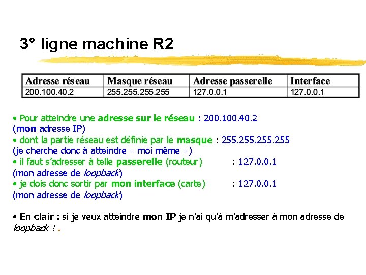 3° ligne machine R 2 • Pour atteindre une adresse sur le réseau :