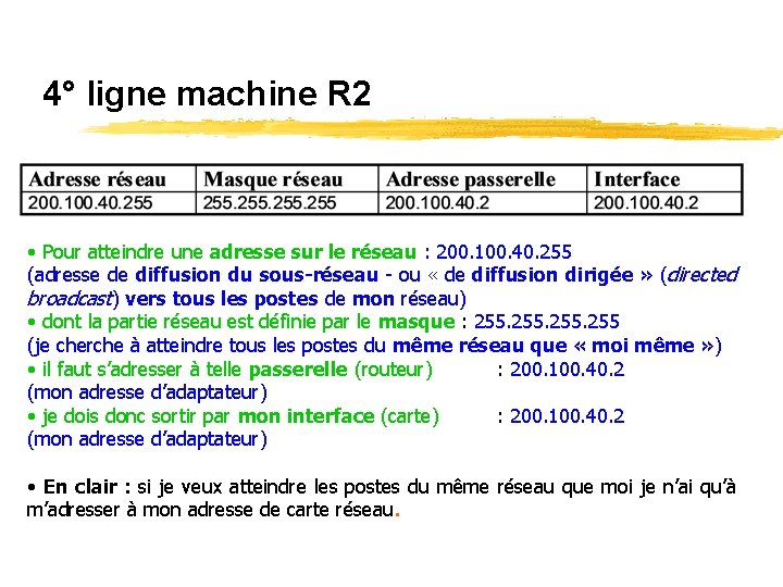 4° ligne machine R 2 • Pour atteindre une adresse sur le réseau :