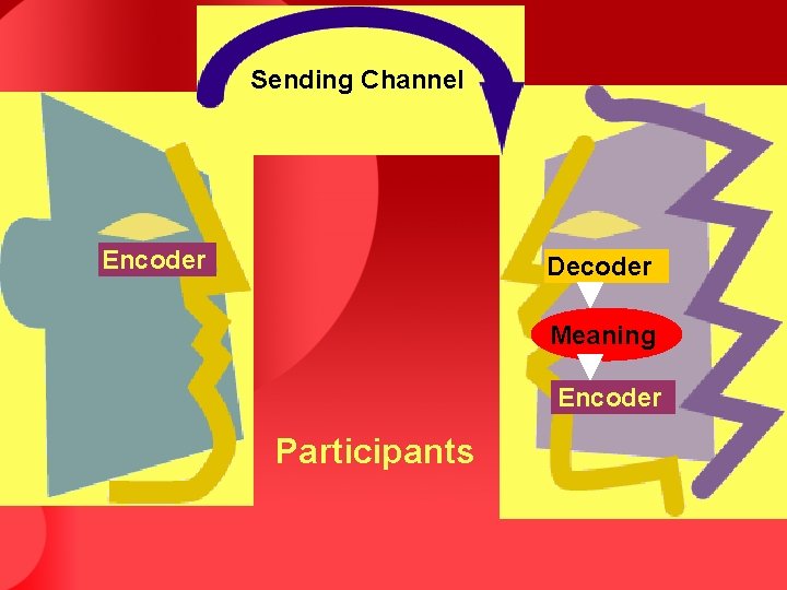 Sending Channel Encoder Decoder Meaning Encoder Participants 