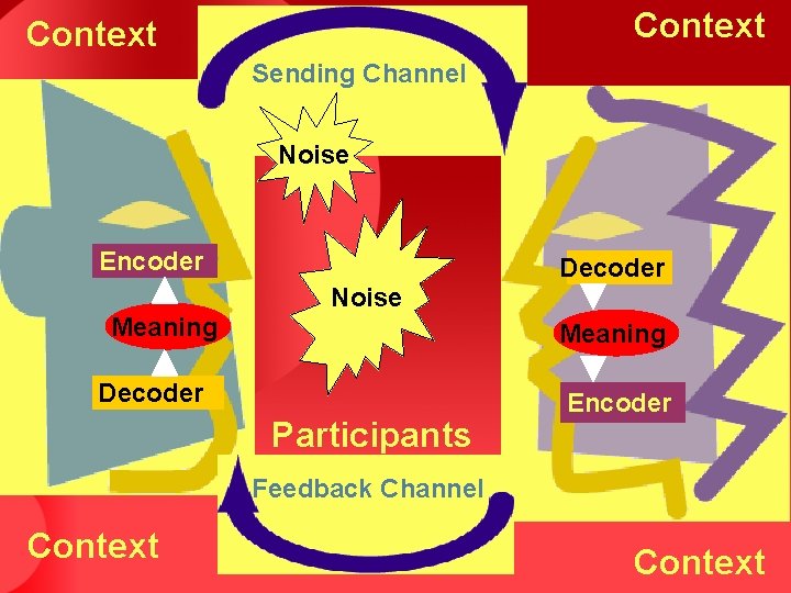 Context Sending Channel Noise Encoder Decoder Noise Meaning Decoder Participants Encoder Feedback Channel Context