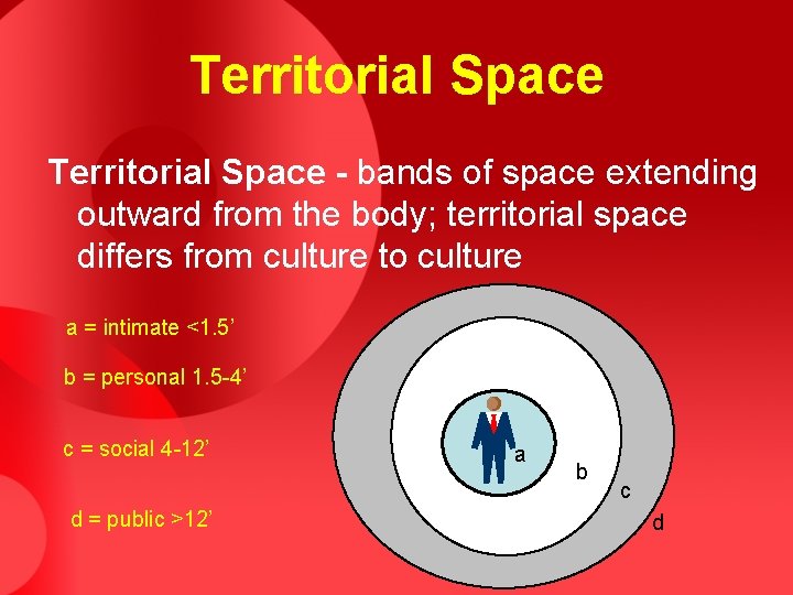 Territorial Space - bands of space extending outward from the body; territorial space differs