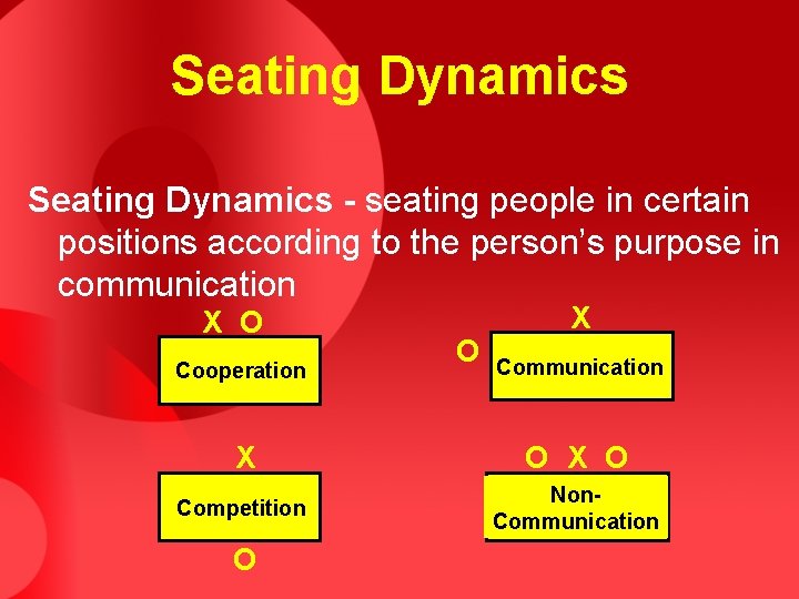 Seating Dynamics - seating people in certain positions according to the person’s purpose in