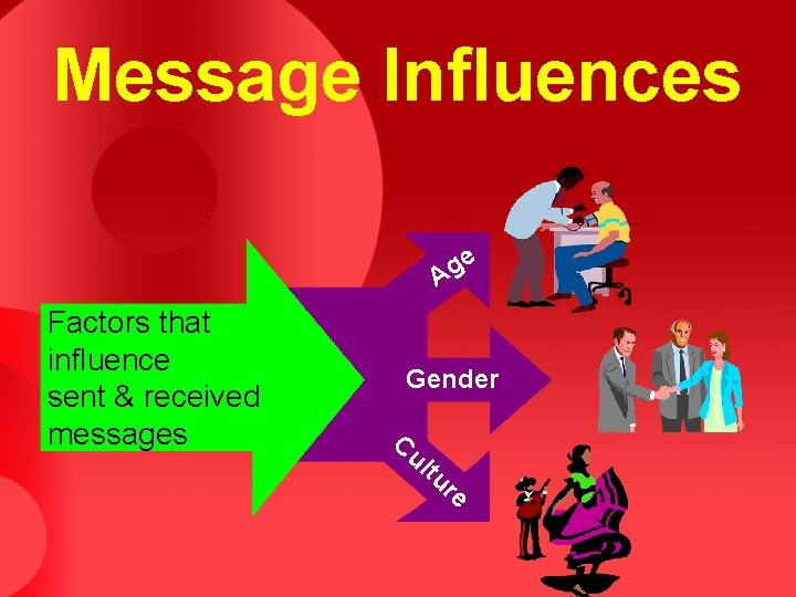 Message Influences e g A Factors that influence sent & received messages Gender Cu