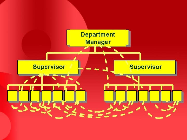 Department Manager Supervisor 