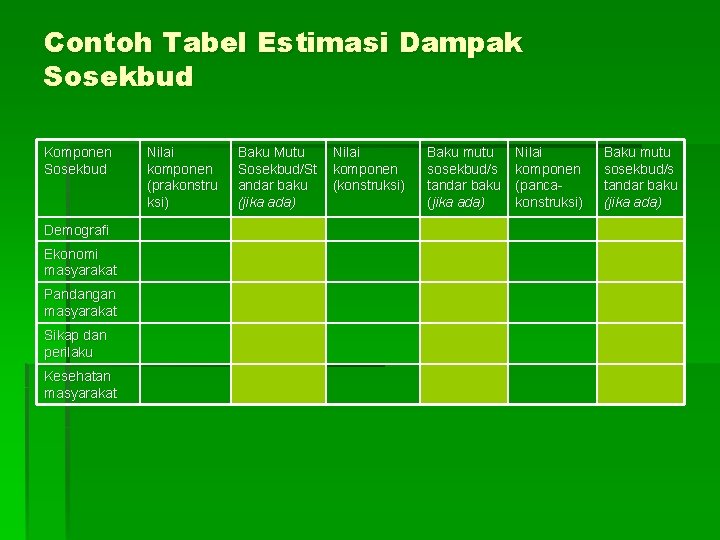 Contoh Tabel Estimasi Dampak Sosekbud Komponen Sosekbud Demografi Ekonomi masyarakat Pandangan masyarakat Sikap dan