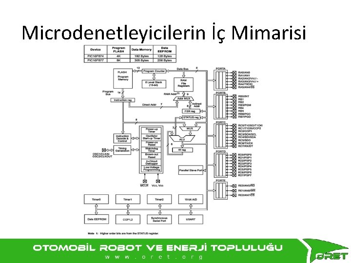 Microdenetleyicilerin İç Mimarisi 