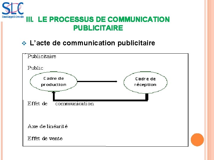 III. LE PROCESSUS DE COMMUNICATION PUBLICITAIRE v L’acte de communication publicitaire 