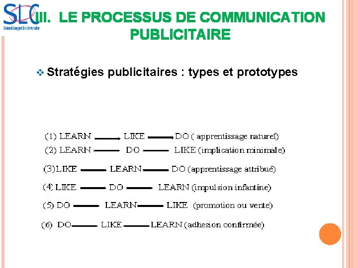 III. LE PROCESSUS DE COMMUNICATION PUBLICITAIRE v Stratégies publicitaires : types et prototypes 