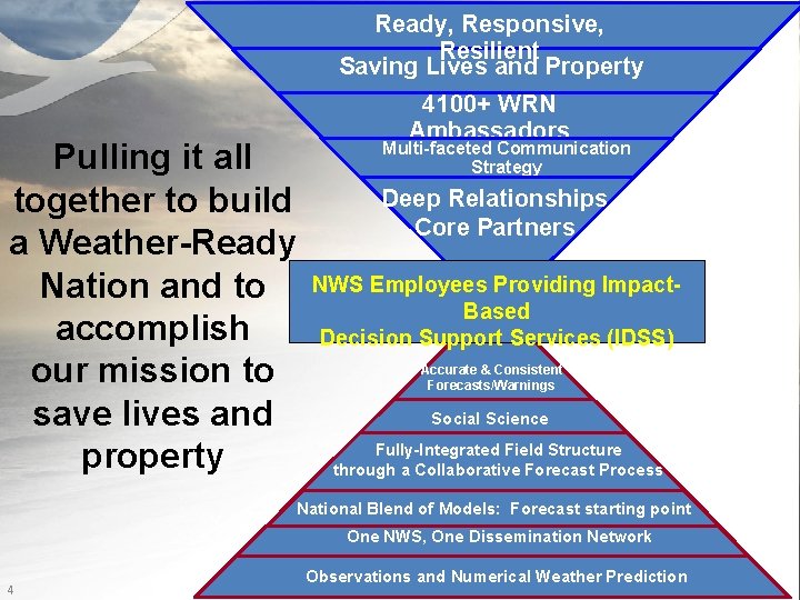 Ready, Responsive, Resilient Saving Lives and Property Pulling it all together to build a