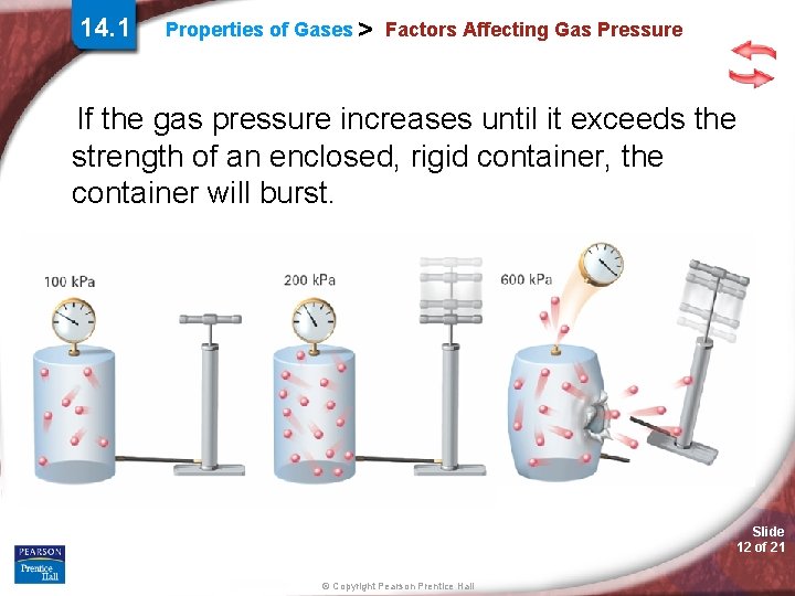 14. 1 Properties of Gases > Factors Affecting Gas Pressure If the gas pressure