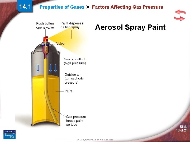 14. 1 Properties of Gases > Factors Affecting Gas Pressure Aerosol Spray Paint Slide