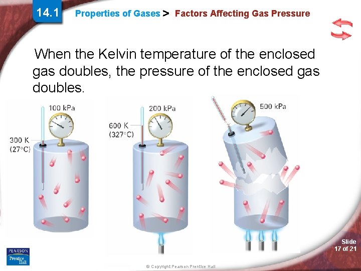 14. 1 Properties of Gases > Factors Affecting Gas Pressure When the Kelvin temperature