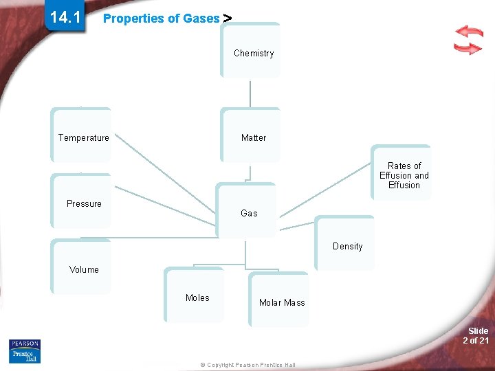 14. 1 Properties of Gases > Chemistry Temperature Matter Rates of Effusion and Effusion