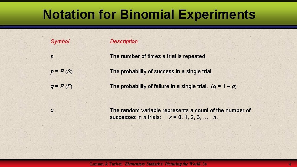 Notation for Binomial Experiments Symbol Description n The number of times a trial is