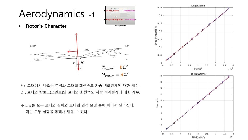 Aerodynamics • -1 Rotor’s Character 