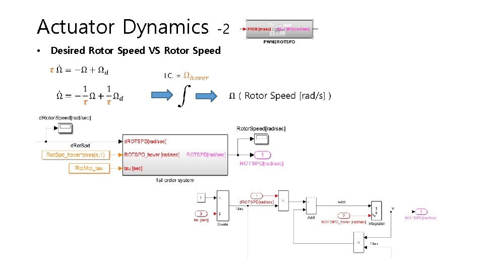 Actuator Dynamics • -2 Desired Rotor Speed VS Rotor Speed 