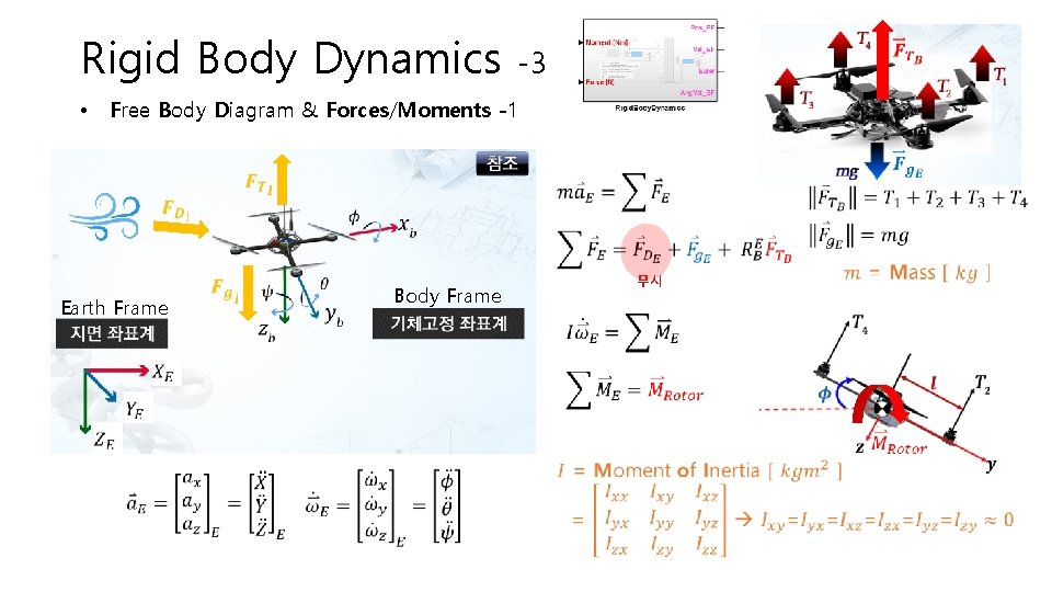 Rigid Body Dynamics -3 Free Body Diagram & Forces/Moments -1 • Earth Frame 무시