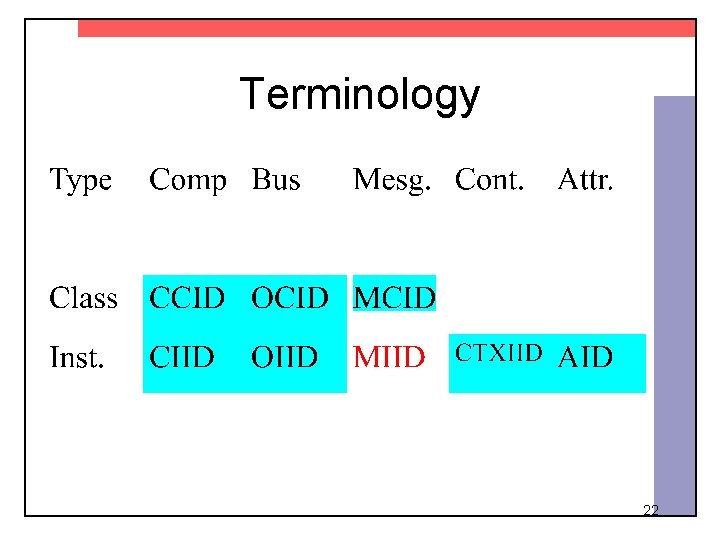 Terminology 22 