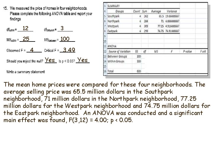 12 3 25 100 4 3. 49 Yes The mean home prices were compared