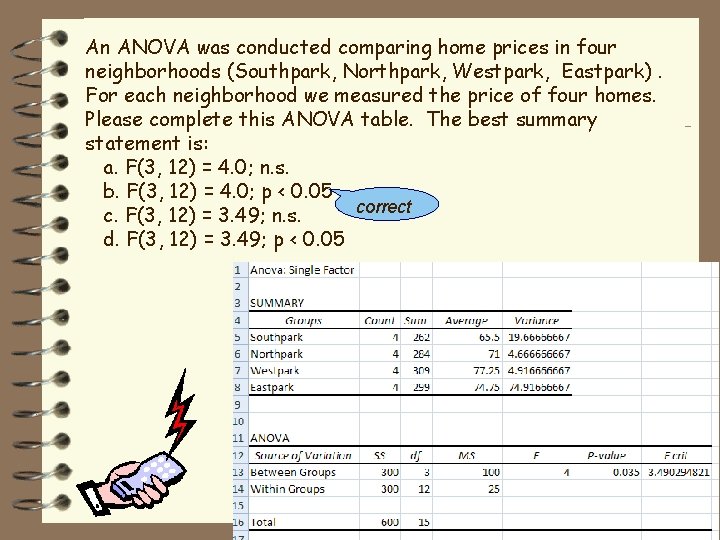 An ANOVA was conducted comparing home prices in four neighborhoods (Southpark, Northpark, Westpark, Eastpark).