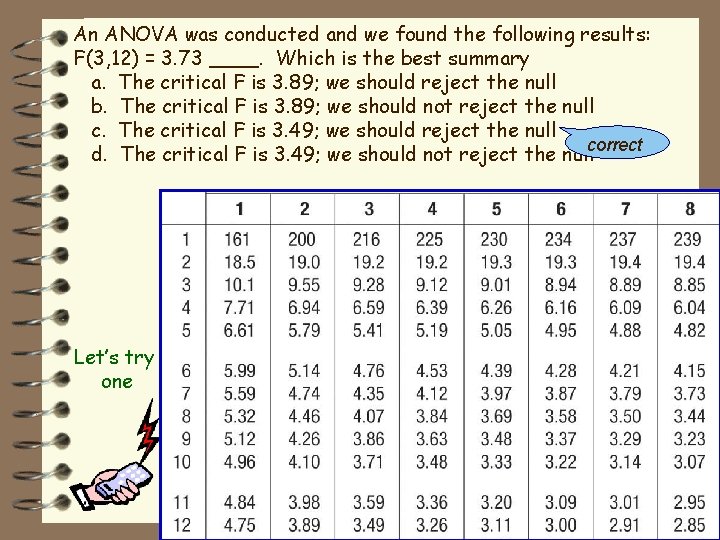 An ANOVA was conducted and we found the following results: F(3, 12) = 3.