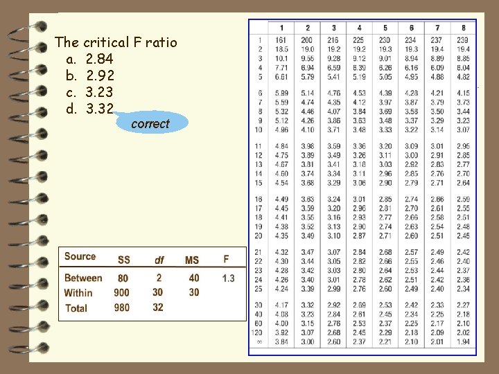 The critical F ratio a. 2. 84 b. 2. 92 c. 3. 23 d.