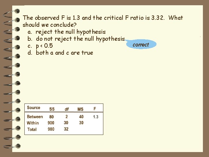 The observed F is 1. 3 and the critical F ratio is 3. 32.