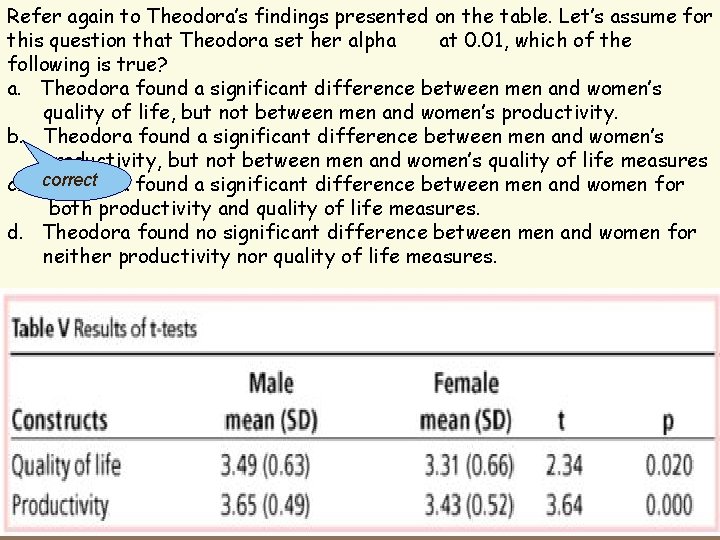 Refer again to Theodora’s findings presented on the table. Let’s assume for this question