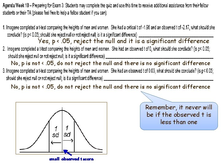 Yes, p <. 05, reject the null and it is a significant difference No,