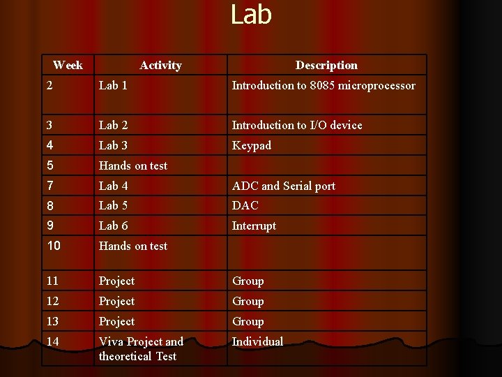 Lab Week Activity Description 2 Lab 1 Introduction to 8085 microprocessor 3 Lab 2