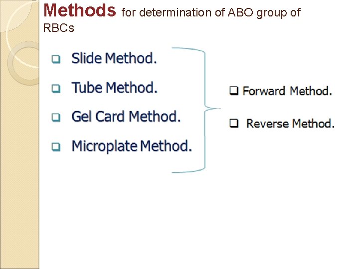 Methods for determination of ABO group of RBCs 