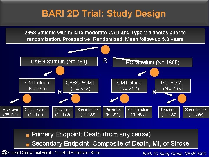 BARI 2 D Trial: Study Design 2368 patients with mild to moderate CAD and