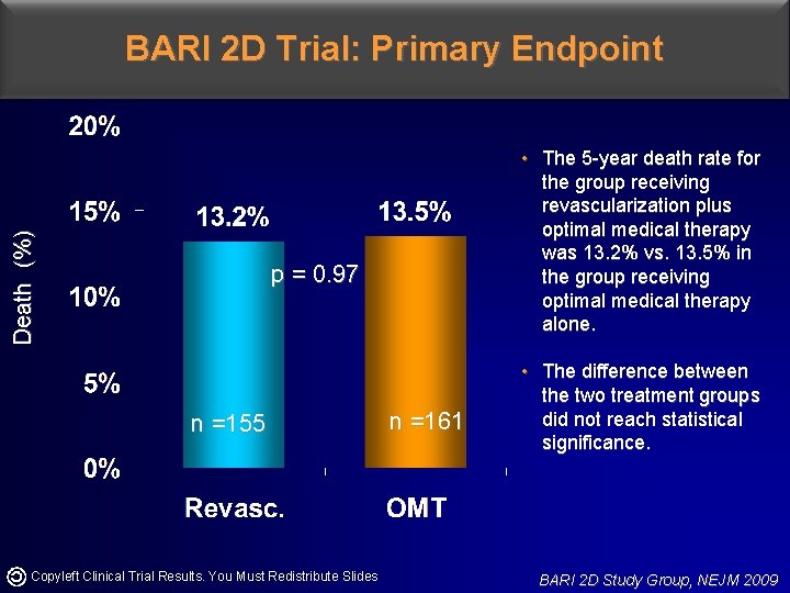 Death (%) BARI 2 D Trial: Primary Endpoint • The 5 -year death rate
