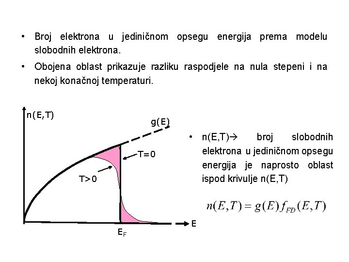  • Broj elektrona u jediničnom opsegu energija prema modelu slobodnih elektrona. • Obojena