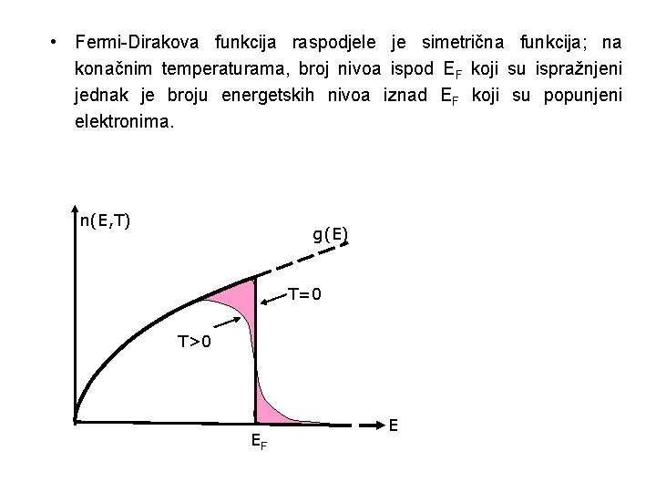  • Fermi-Dirakova funkcija raspodjele je simetrična funkcija; na konačnim temperaturama, broj nivoa ispod