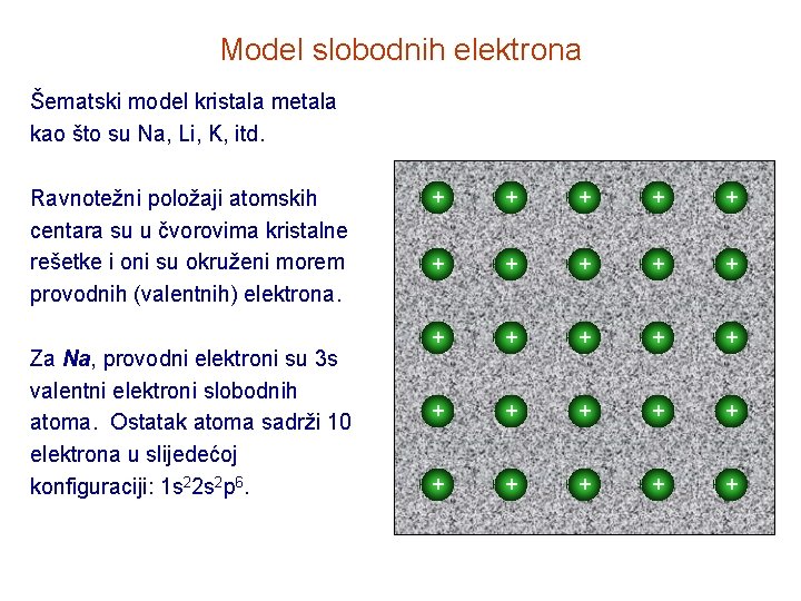 Model slobodnih elektrona Šematski model kristala metala kao što su Na, Li, K, itd.