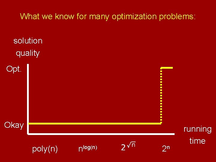 What we know for many optimization problems: solution quality Opt. Okay poly(n) nlog(n) 2
