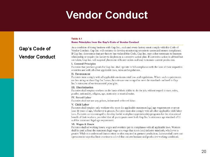 Vendor Conduct Gap’s Code of Vendor Conduct 20 