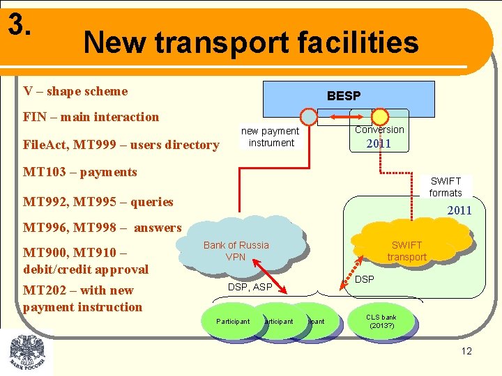 3. New transport facilities V – shape scheme BESP FIN – main interaction File.