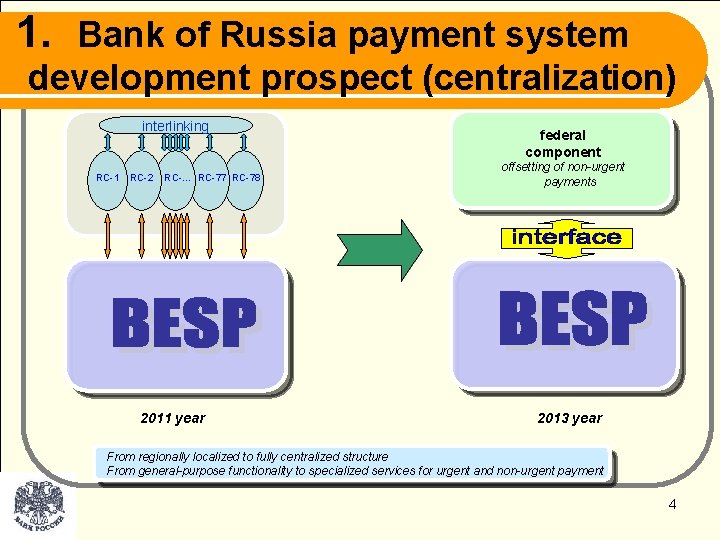 1. Bank of Russia payment system development prospect (centralization) interlinking RC-1 RC-2 RC-… RC-77